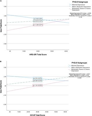 Impact of Hoarding and Obsessive–Compulsive Disorder Symptomatology on Quality of Life and Their Interaction With Depression Symptomatology